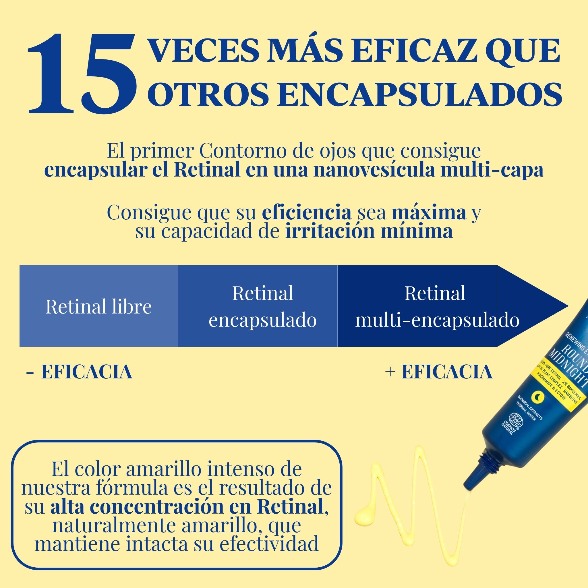 Contorno de Ojos con Retinal 0,05% y Bakuchiol | Antiarrugas | Alma Secret 10ml