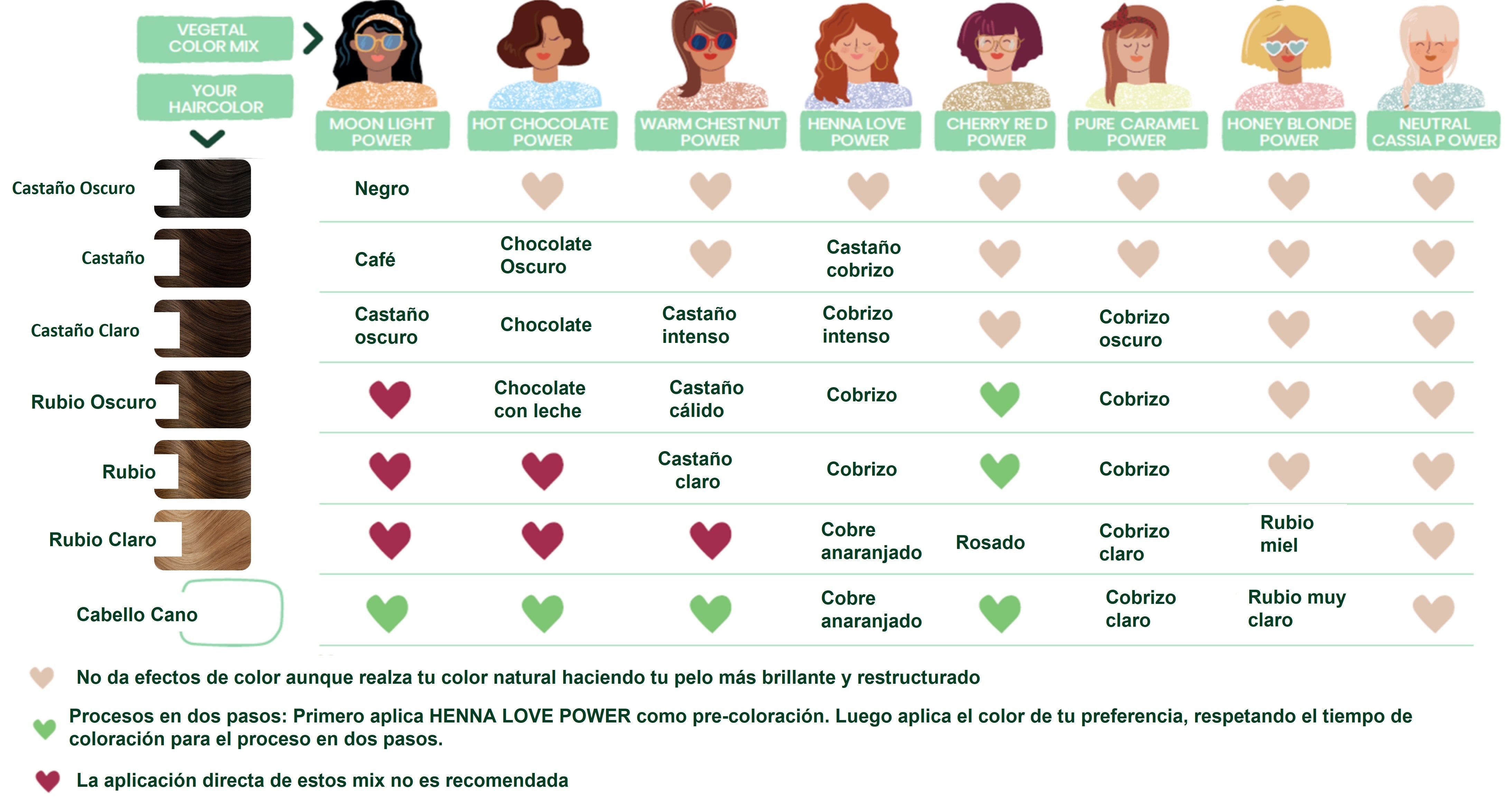 Pure Caramel Power 100gr- Henna Temporal 100% Orgánica y Natural